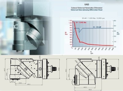 CORREA FP50/50 milling machine - CORREA Service