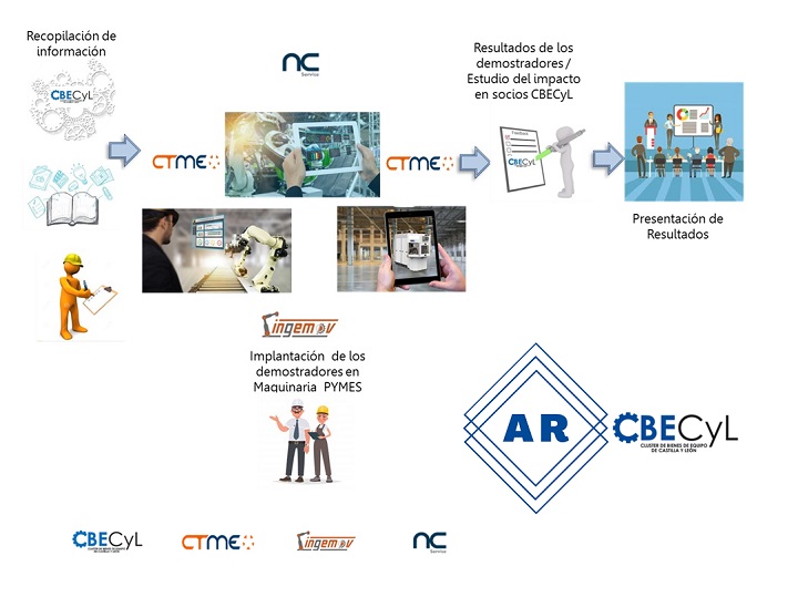 Innovative Project ARCBECYL for the Machine Tools sector in Castilla y Leoón