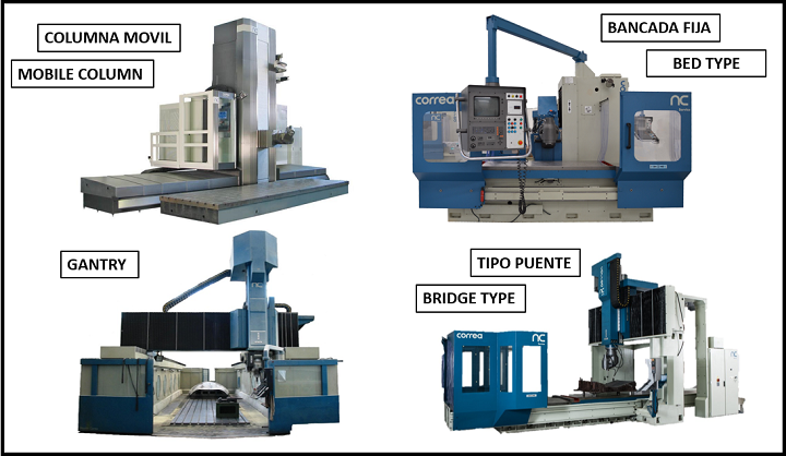 Four types of refurbished milling machines - Nicolás Correa Service