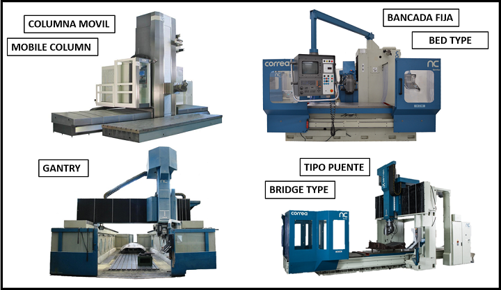 Cuatro tipos de fresadoras es stock - Nicolás Correa Service